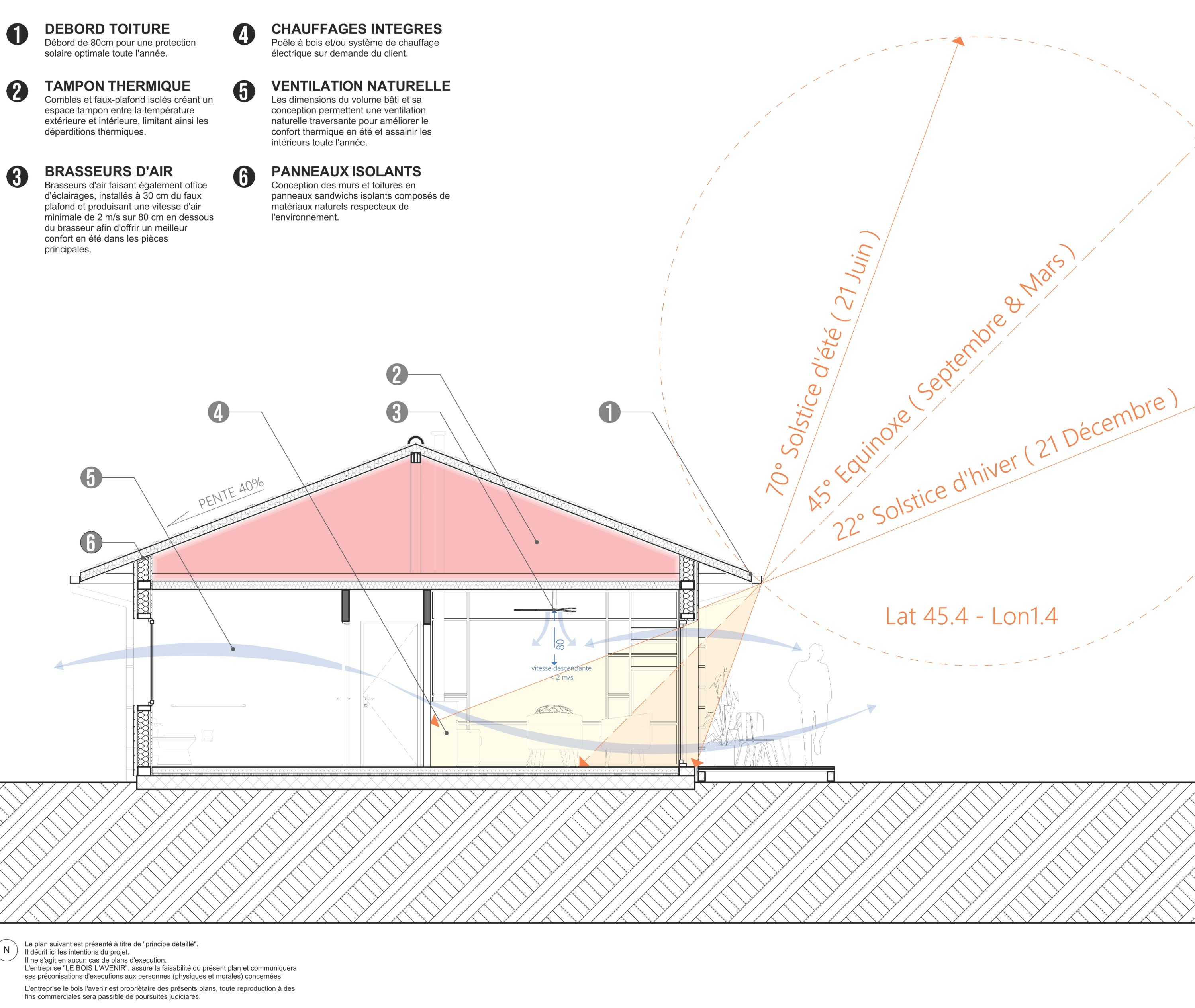 Coupe bioclimatique du standard 62 m²