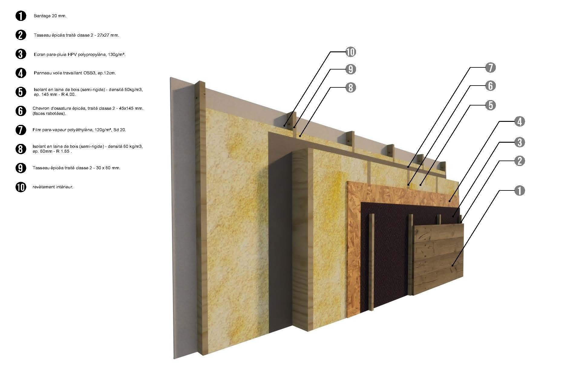 Détail technique du mur à ossature bois